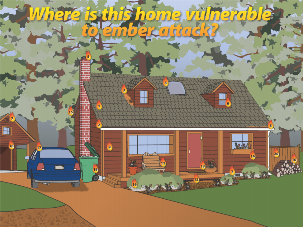 Embers Intrusion Worksheet